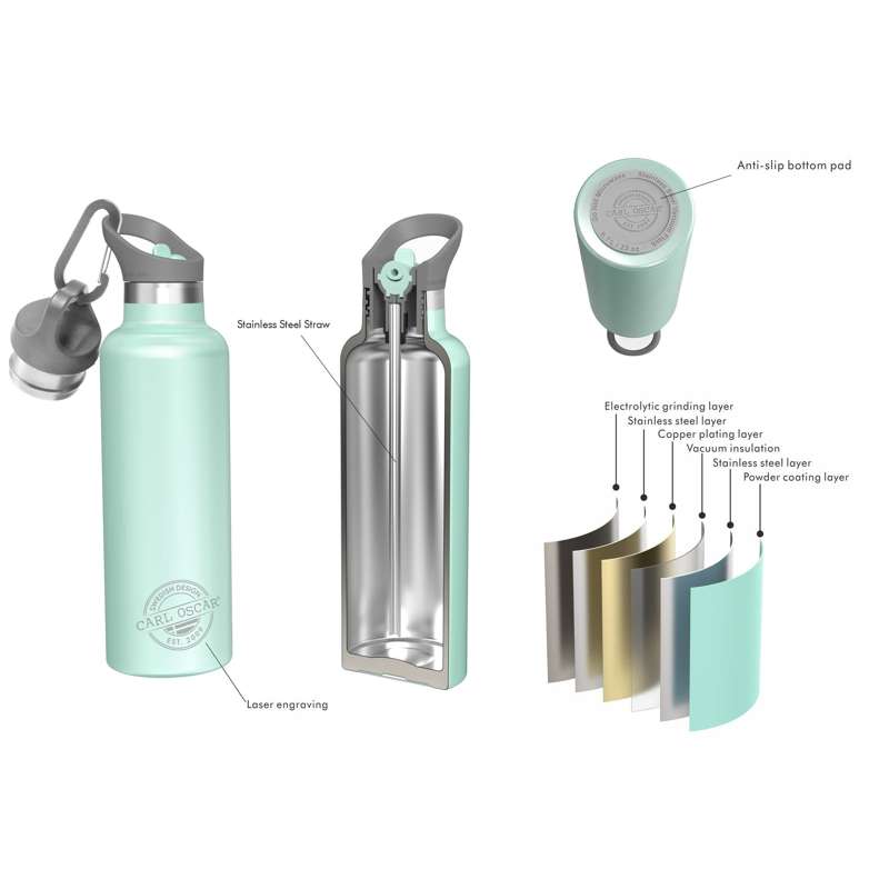 Carl Oscar TEMPFlask Thermos Bottle - 0.7L (Mint) 