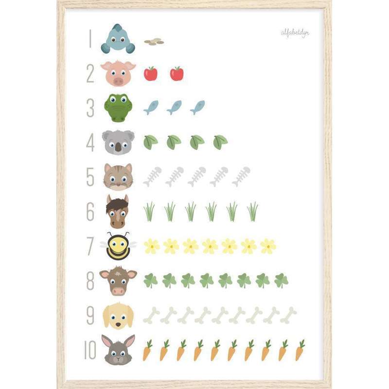 Alfabetdyr Število plakat (50x70) 