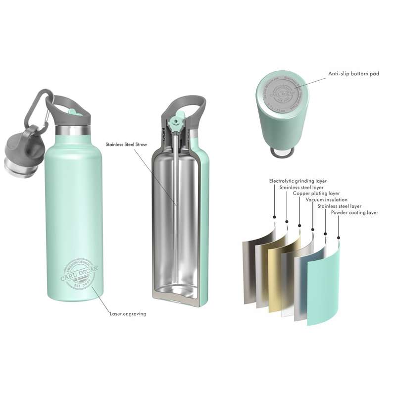 Carl Oscar TEMPFlask Thermos Flask - 0.7L (Mint)